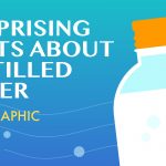 5 Reasons To Never Drink Distilled Water [INFOGRAPHIC]